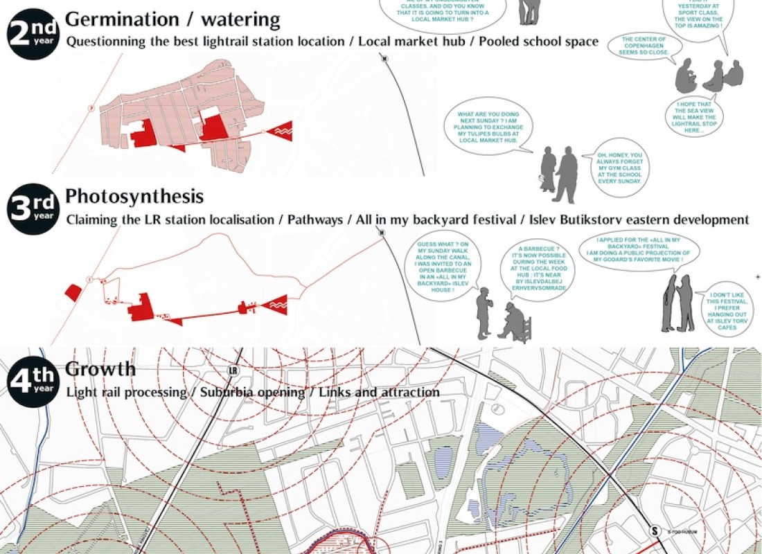 Plan d’action pour la redynamisation de Rodovre