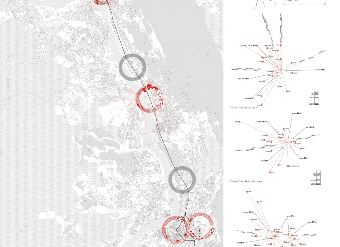 Stratégie de développement de la Vallée de Skien Porsgrunn